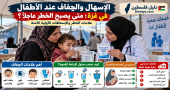 كيف تحمي أطفالك من الإسهال والجفاف أثناء النزوح في غزة؟ علامات الخطر والإسعافات الأولية الآمنة